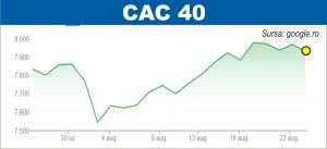 Declin pe pieţele din Europa